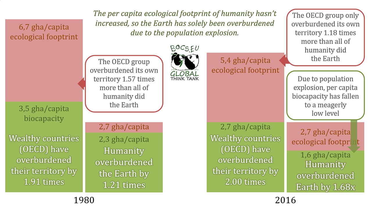 Is the ecological footprint of the poor not growing? | BOCS.CF Is the ecological footprint of the poor not growing? | BOCS.CF